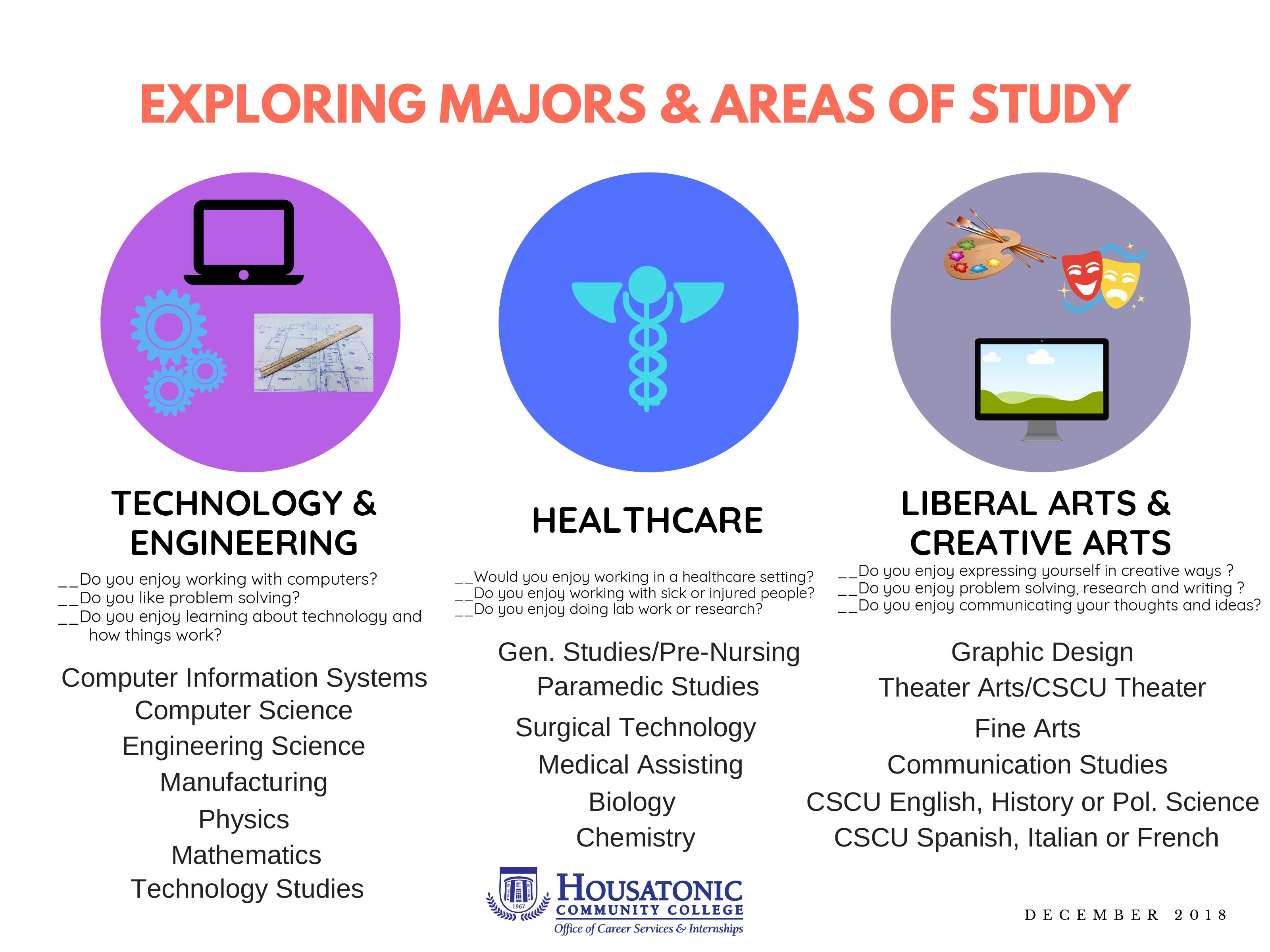 Major area of study traduction