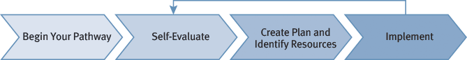 Register your district, school, or program with the Carnegie STEM Excellence Pathway. Register your district, school, or program with the Carnegie STEM Excellence Pathway.