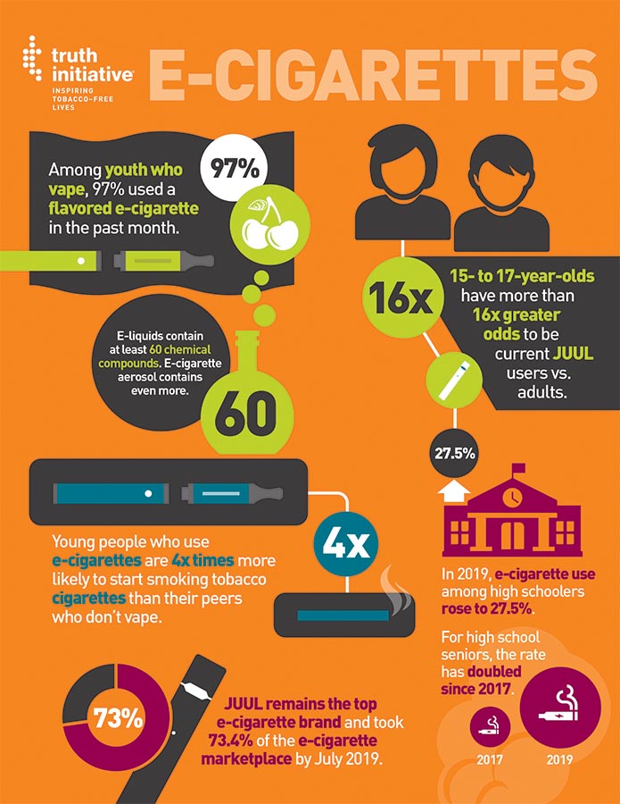 E-Cigarette Infographic